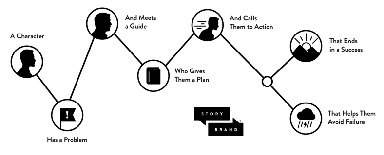 customer journey