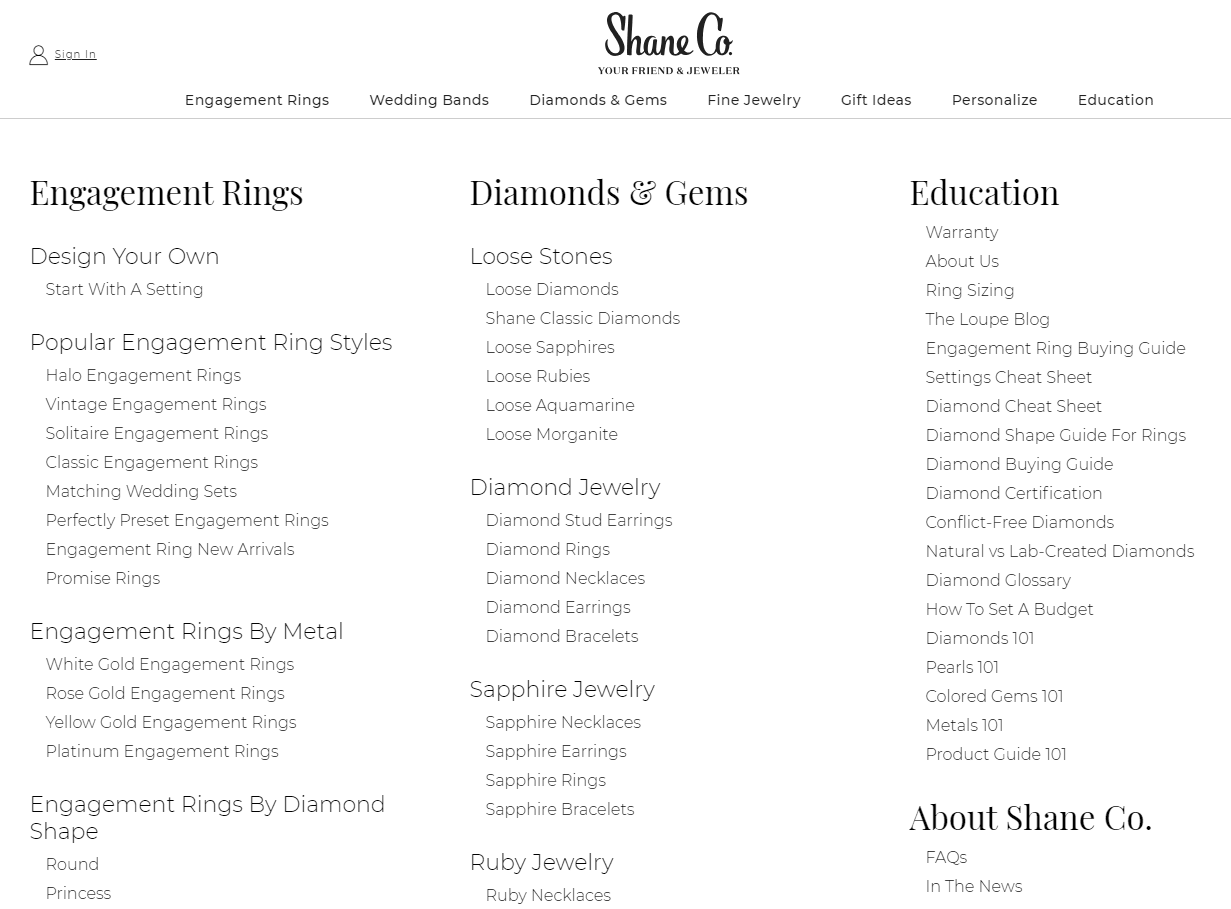 Screenshot of ShaneCo HTML sitemap