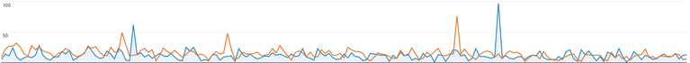 Google Analytics